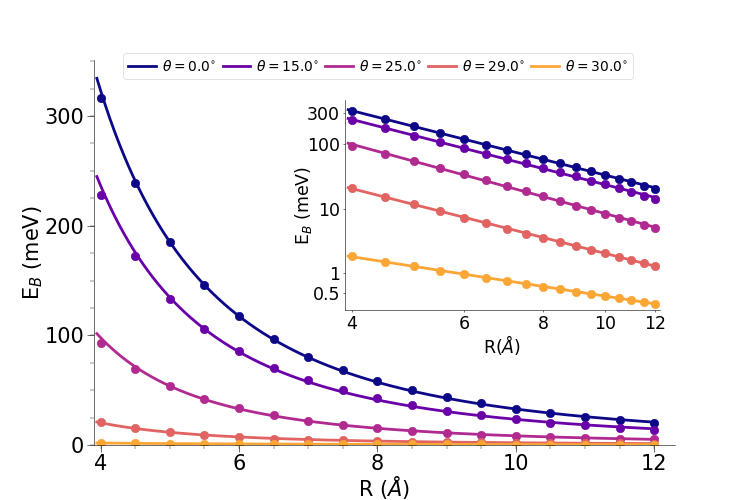 Binding and spontaneous condensation of excitons in narrow-gap carbon nanotubes