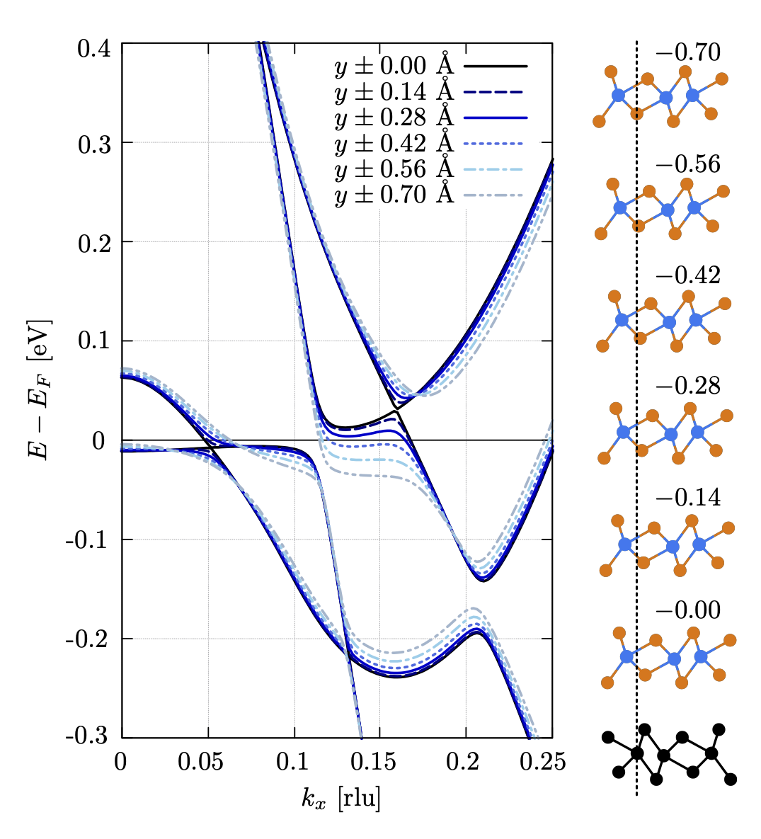 New publication: Stabilization of sliding ferroelectricity through exciton condensation